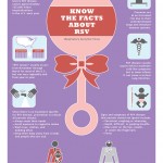 RSV Awareness, RSV symptoms,