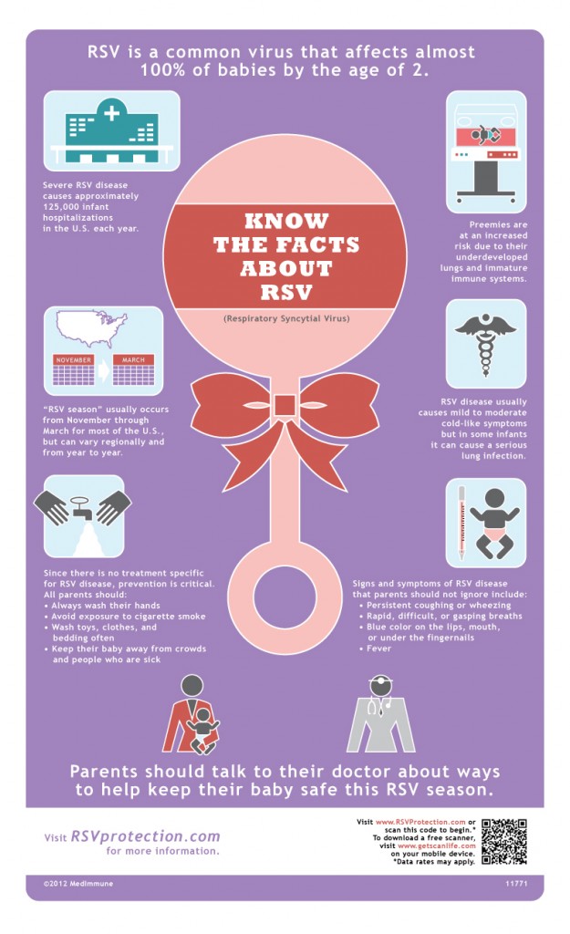 RSV Awareness, RSV symptoms, 